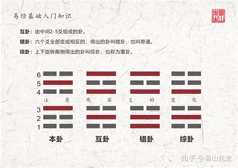 巽卦人|解讀易經（第五十七卦）——巽卦